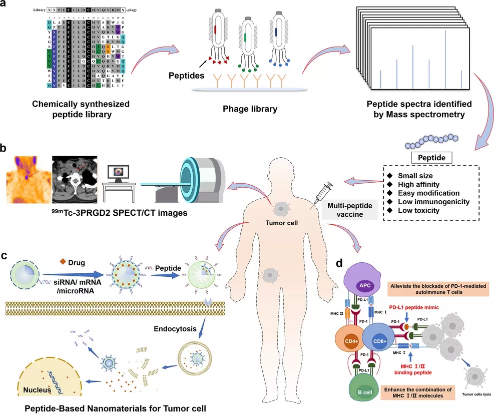  Future Trends in Proteomics and Drug Development